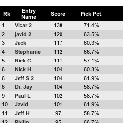 2012 Winning Bracket